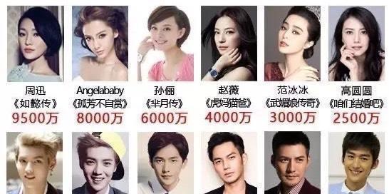 明星一部电影片酬多少,片酬惊人！揭秘明星某部电影天价收入